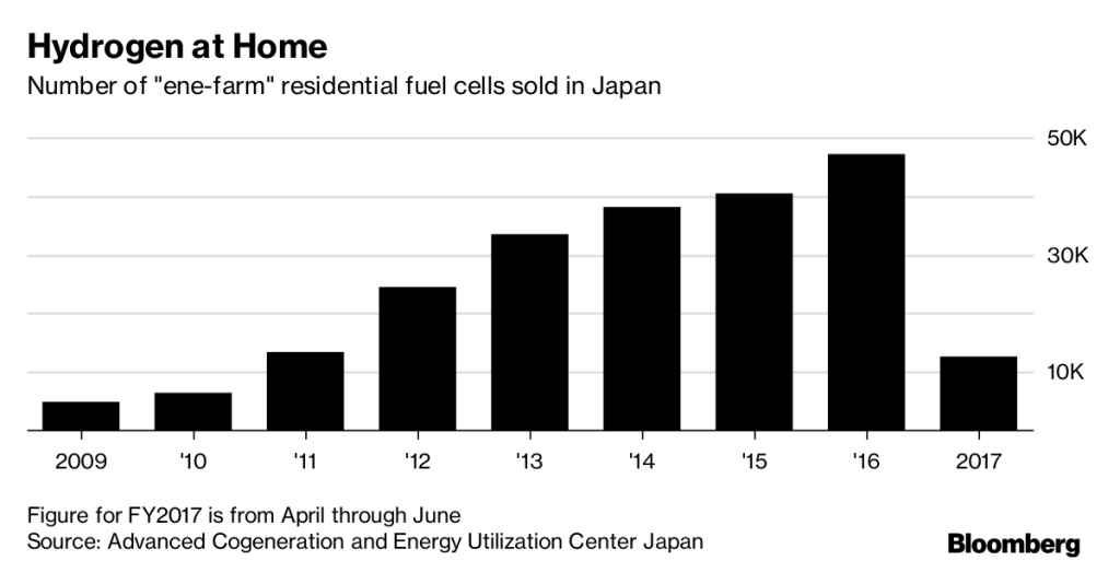 Gráfico da Bloomberg Japão