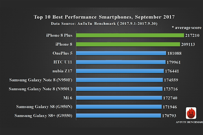 AnTuTu-ranking-smartphones-setembro-2017