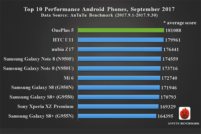 Melhores-Android-AnTuTu-Setembro-2017