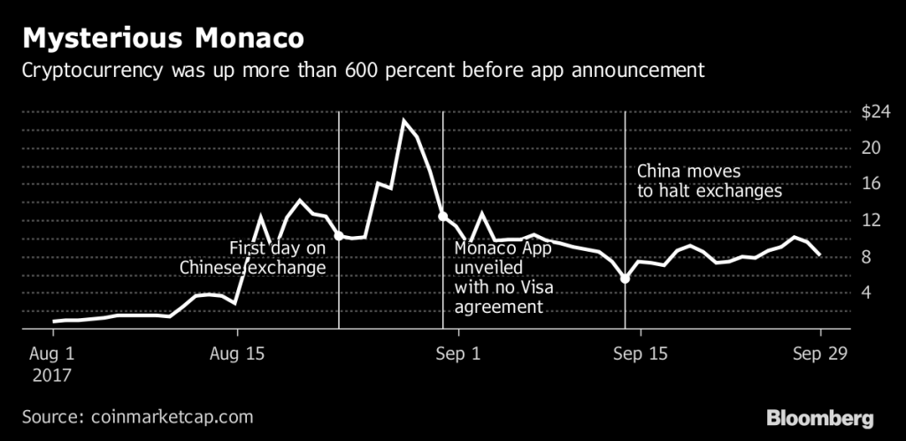 Gráfico da Bloomberg