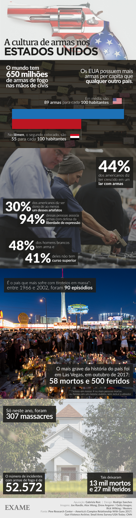 infografico-armas-estados-unidos