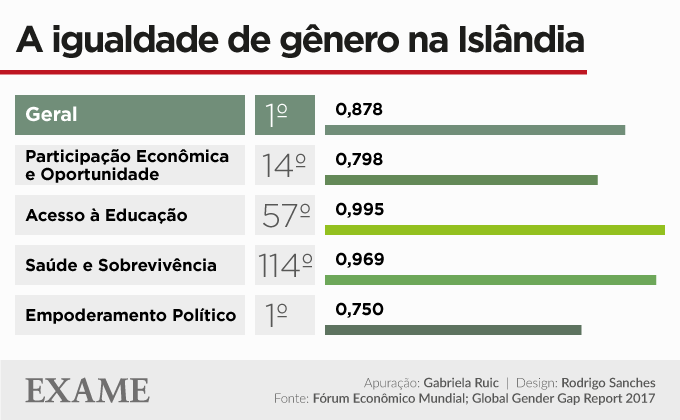 Tabela Islândia