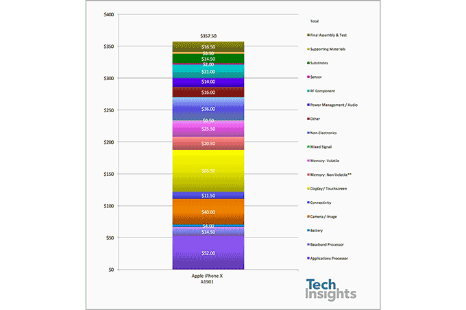 Tech-Insights