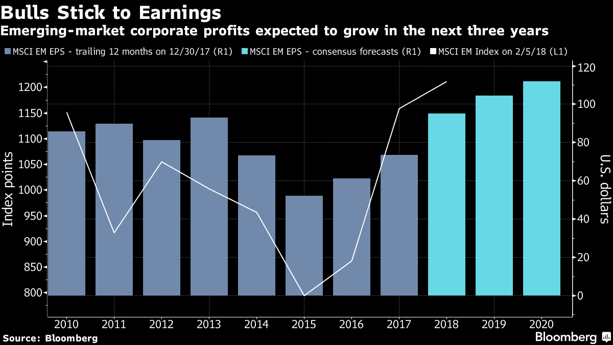 Bloomberg