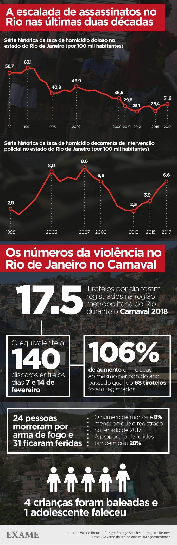 Infográfico da violência no Rio de Janeiro