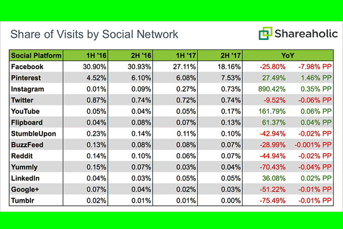 Redes-sociais-Shareaholic-2017