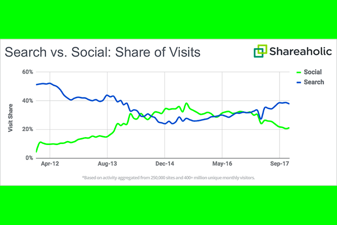 shareaholic-rede-social-busca