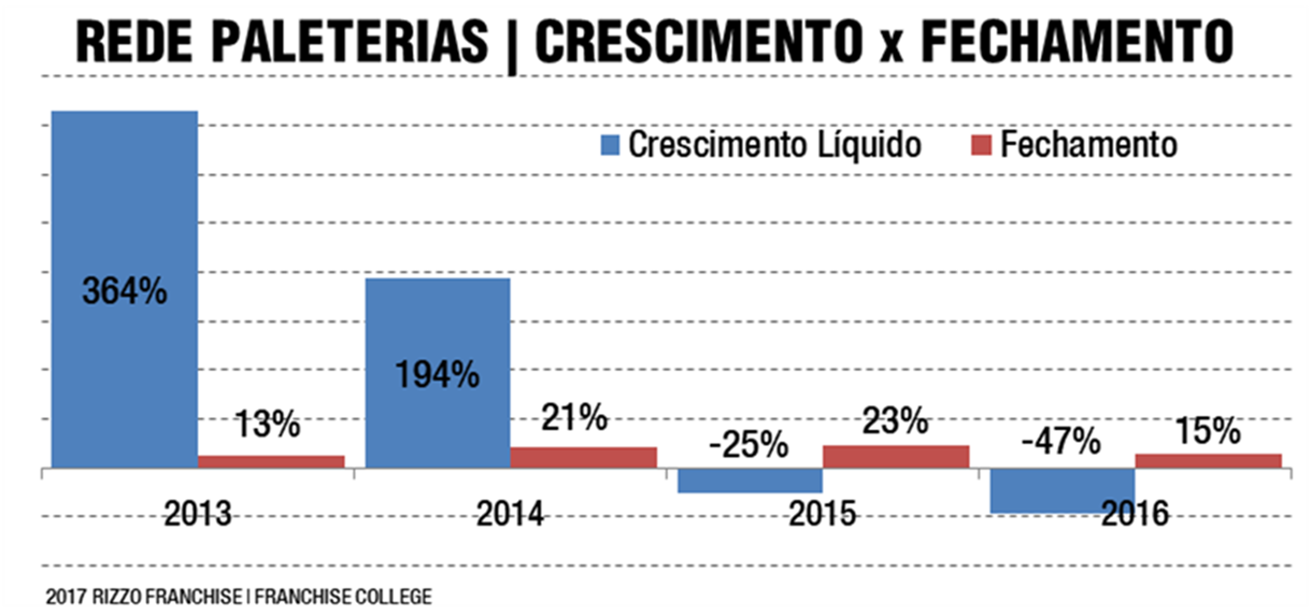 Gráfico da Rizzo Franchise sobre o mercado de paletas mexicanas, de 2017