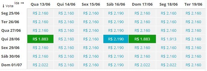 Preços de voos São Paulo - Miami em junho