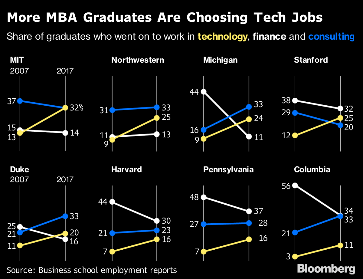 Gráfico da Bloomberg