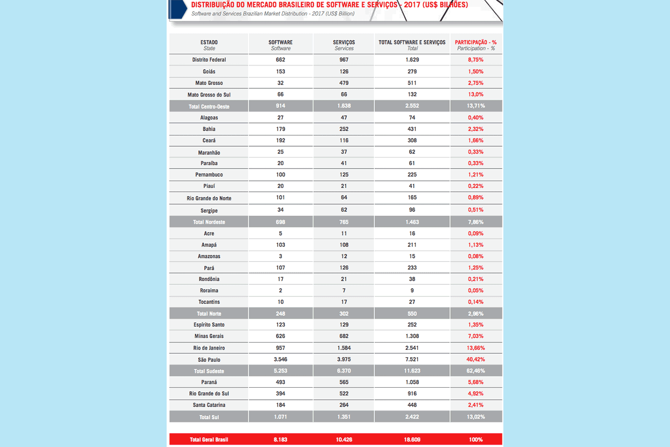 Estados-brasileiros-software-2017-