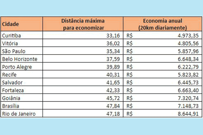 Levantamento-99-