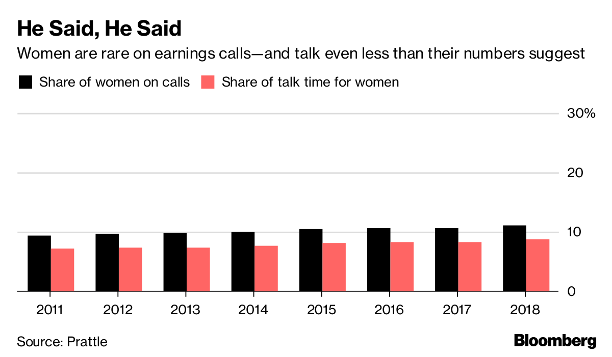 Gráfico da Bloomberg