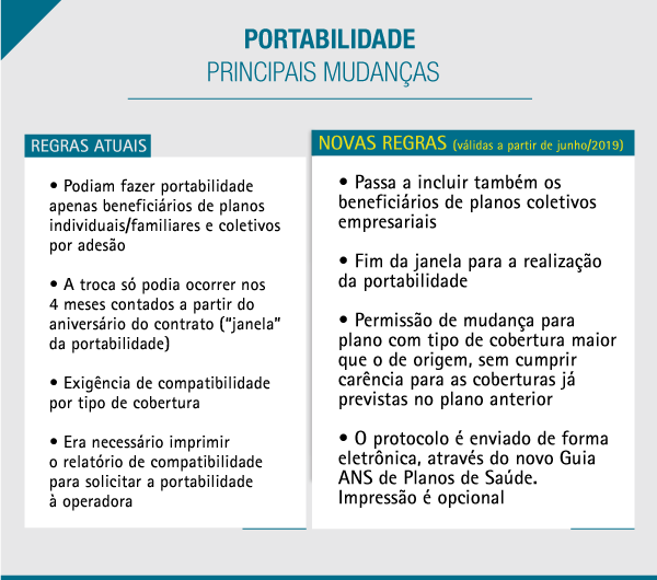 Normativa ANS portabilidade de planos de saúde