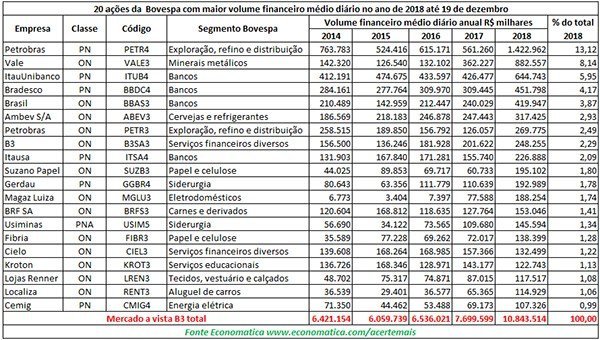 Balanço B3 2018