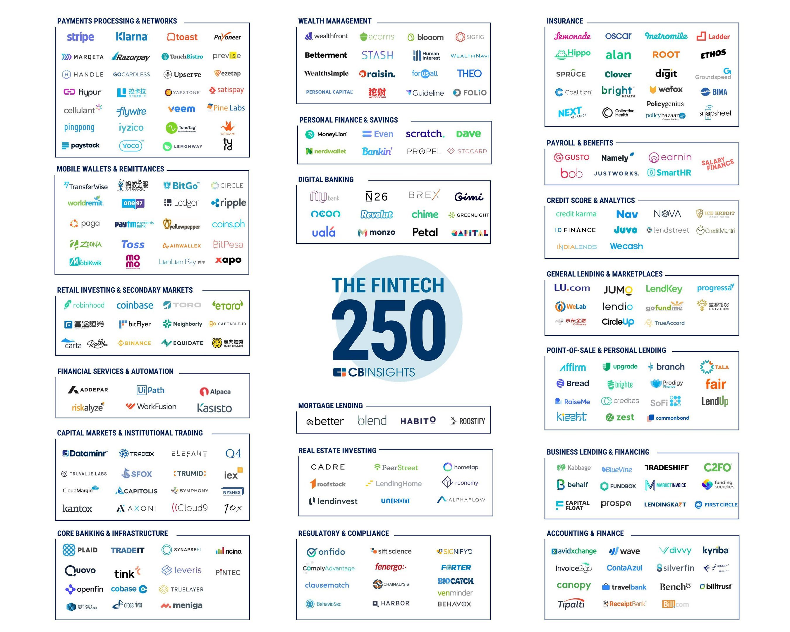 Ranking Fintech 250 2018