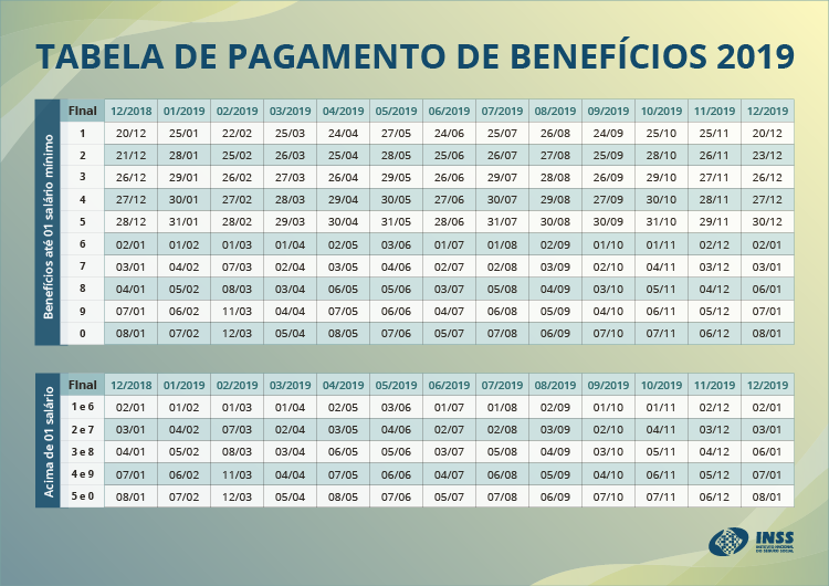 tabela_pagamento_2019_INSS