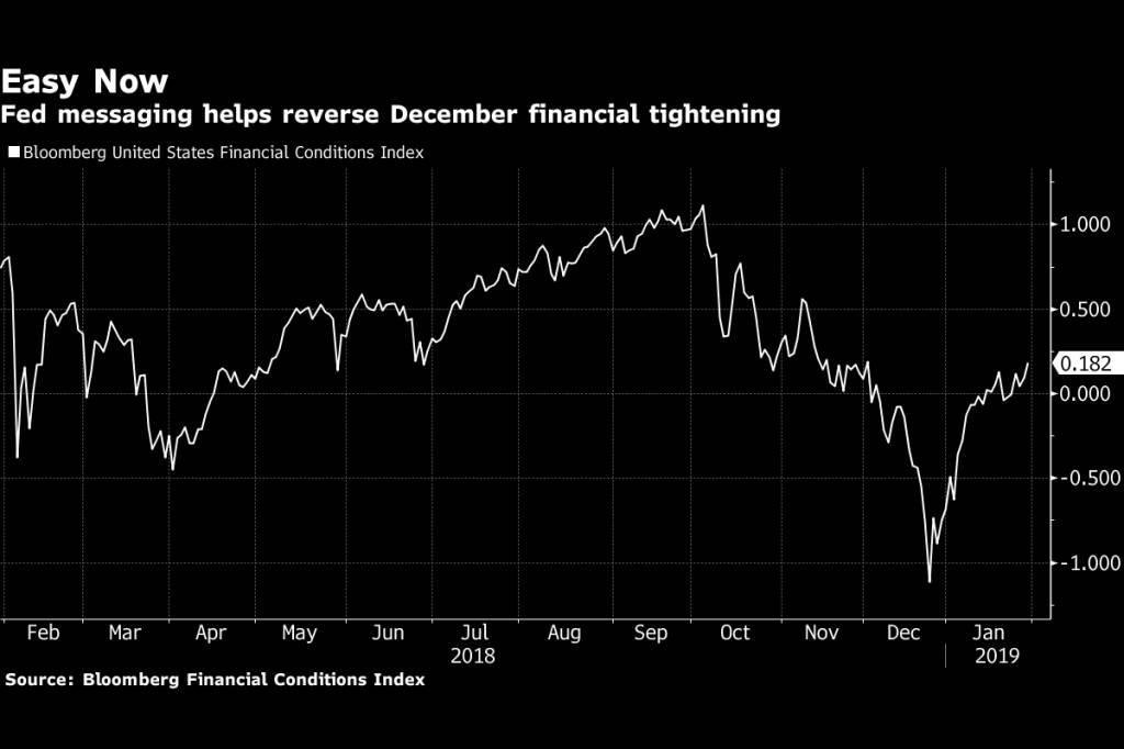 Mensagem do Fed ajudou a reverter aperto das condições financeiras em dezembro