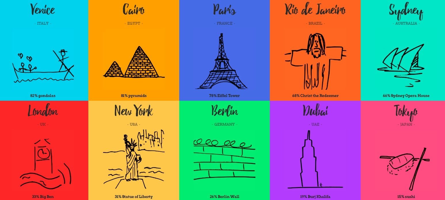 Campanha da empresa Traveloka: consumidores representam cidades em 100 desenhos