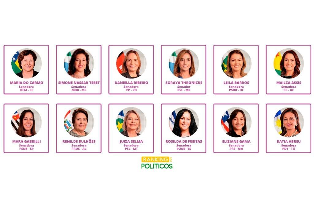 Material de apoio do artigo sobre mulheres na política