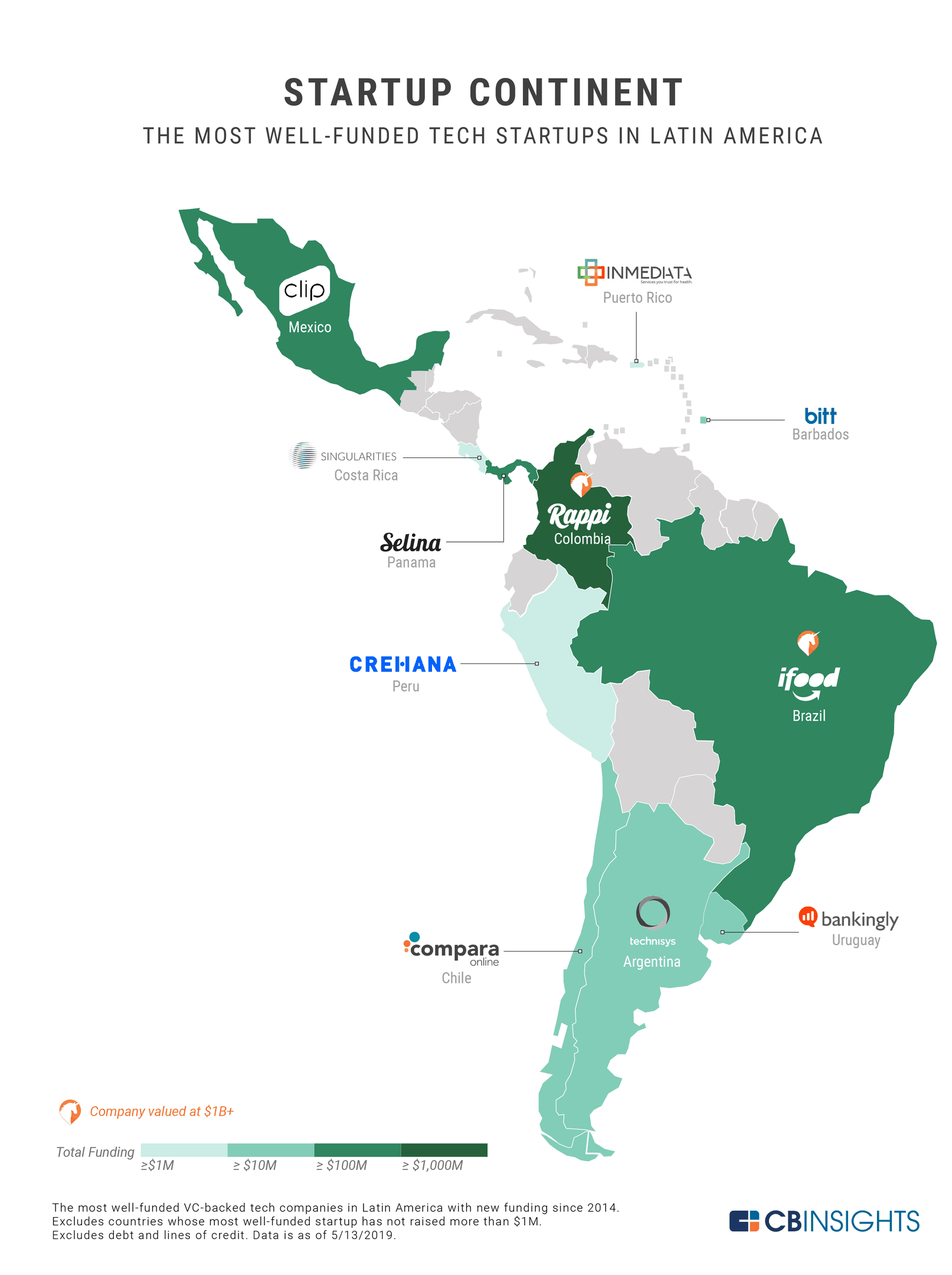 Mapa mostra as empresas de tecnologia com maiores investimentos de venture capital em cada país da América Latina