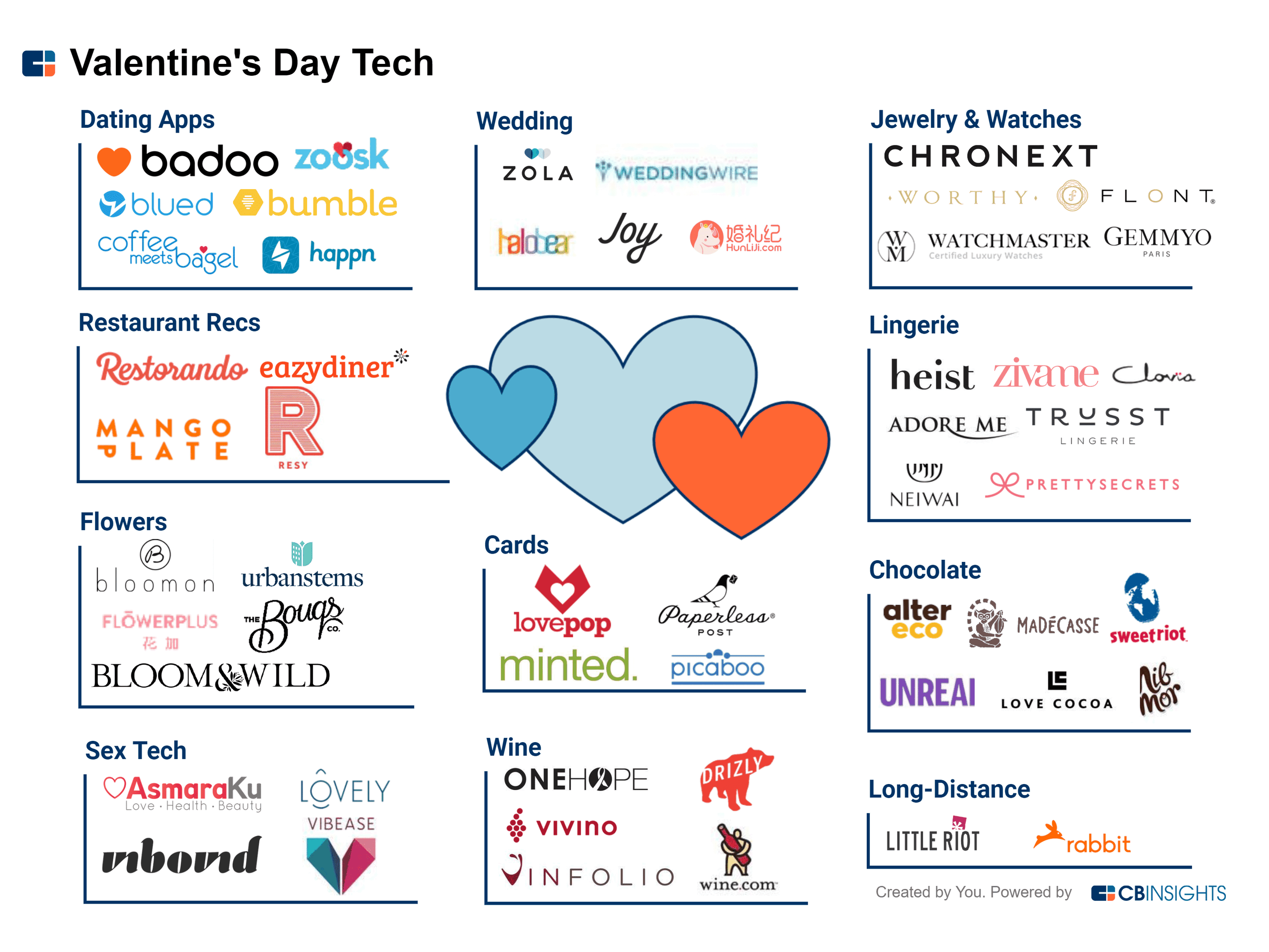 noile startups de dating