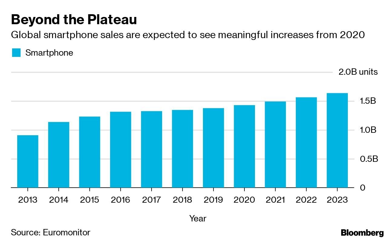 Beyond the Plateau