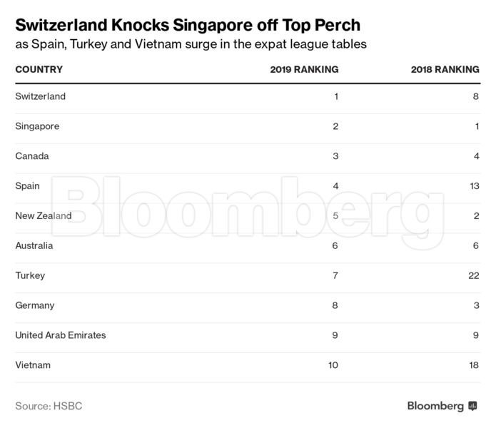 Gráfico da Bloomberg