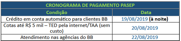 Cronograma de pagamento Pasep