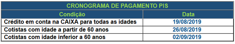 Cronograma de pagamento PIS