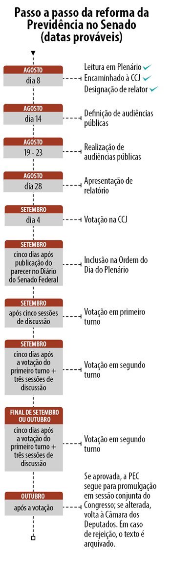 cronograma da previdência no senado