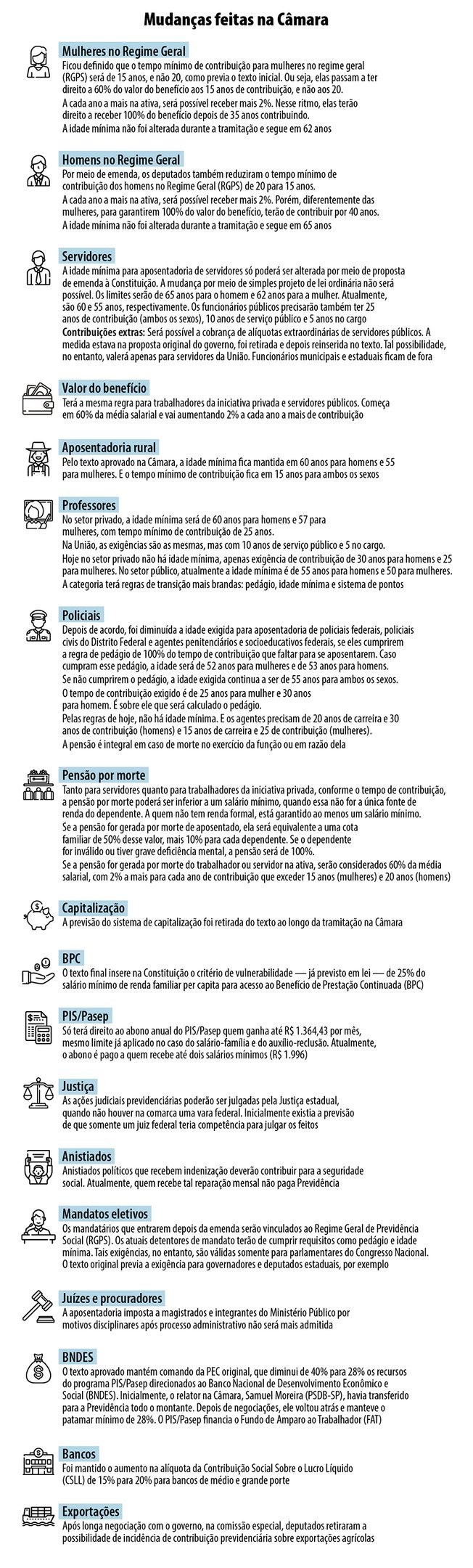 Reforma da Previdência: Mudanças feitas na Câmara