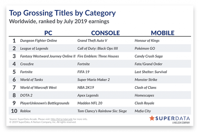 SuperData-Games-julho-2019