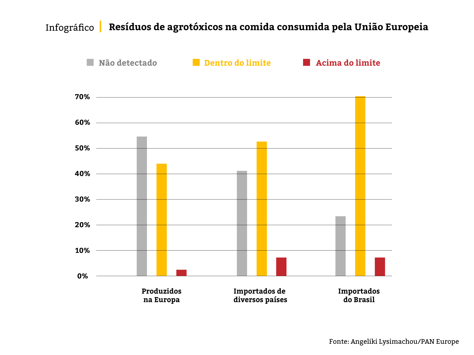 Gráfico agência pública