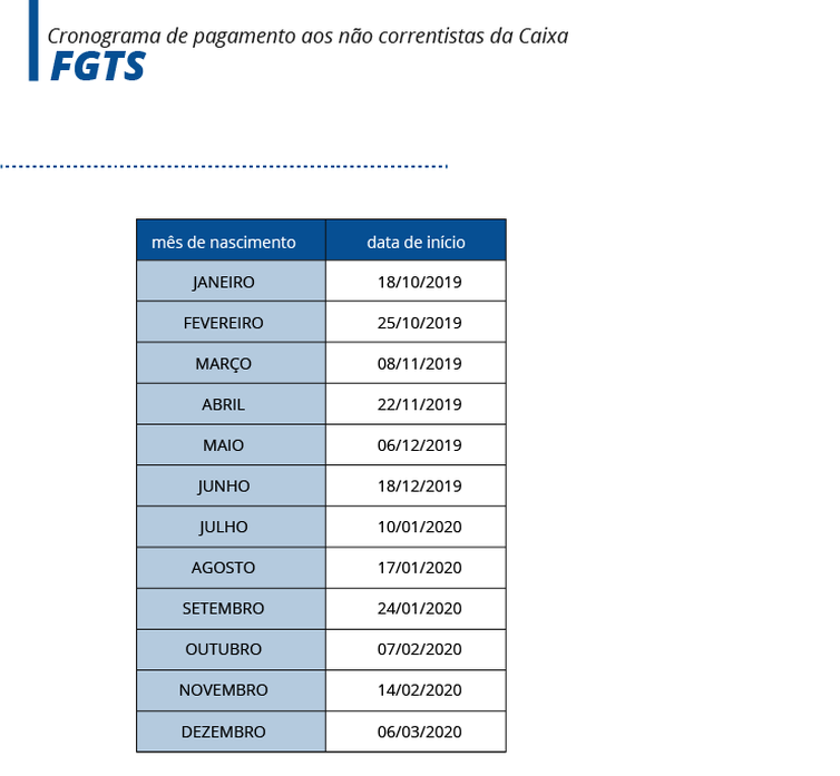 Tabela do PIS para não correntistas