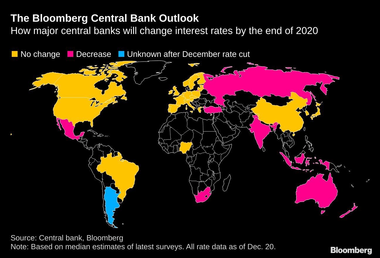 Como os bancos centrais vão mudar suas taxas de juros até o fim de 2020