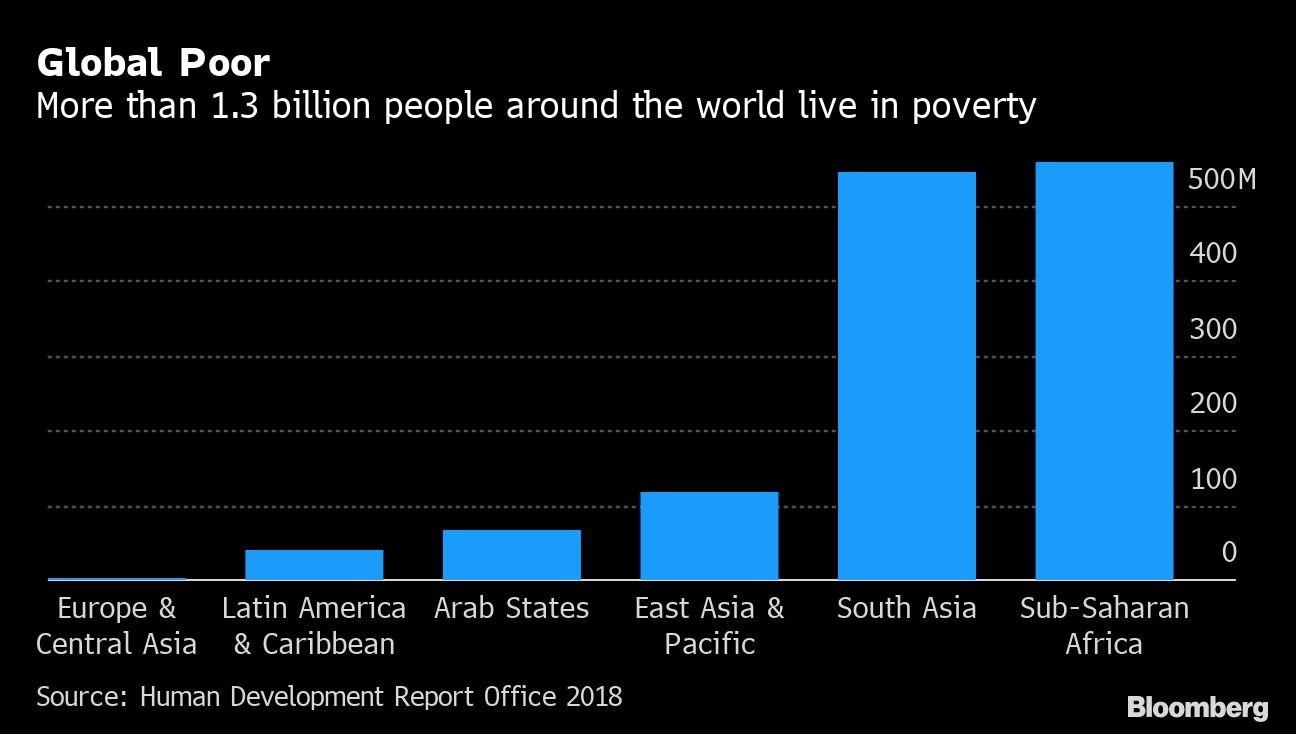 gráfico_pobreza