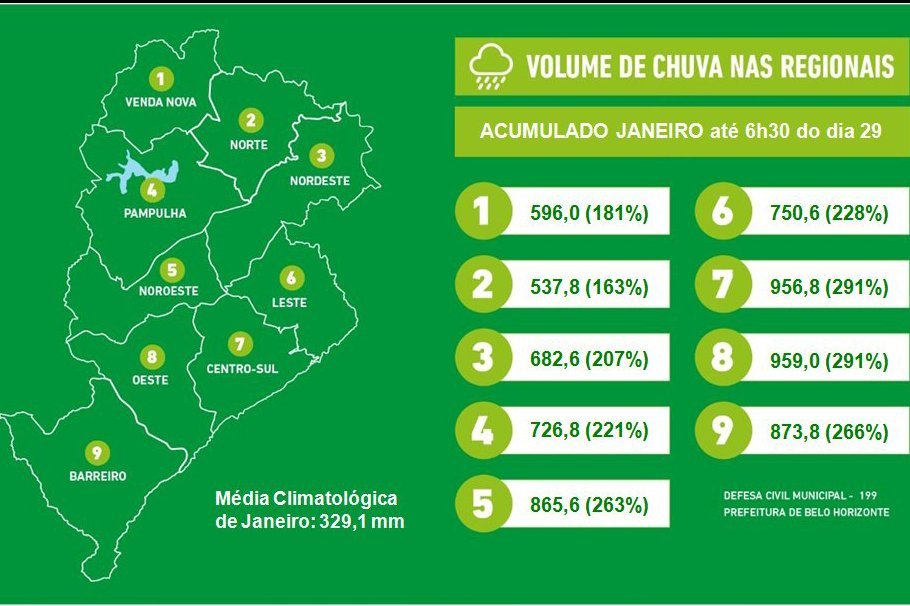 Volume de chuvas em Minas Gerais