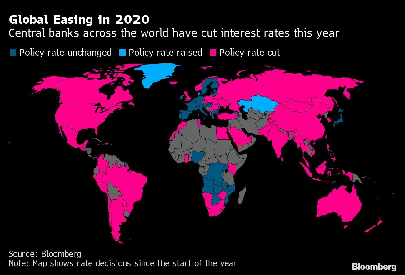 Flexibilização monetária no mundo em 2020