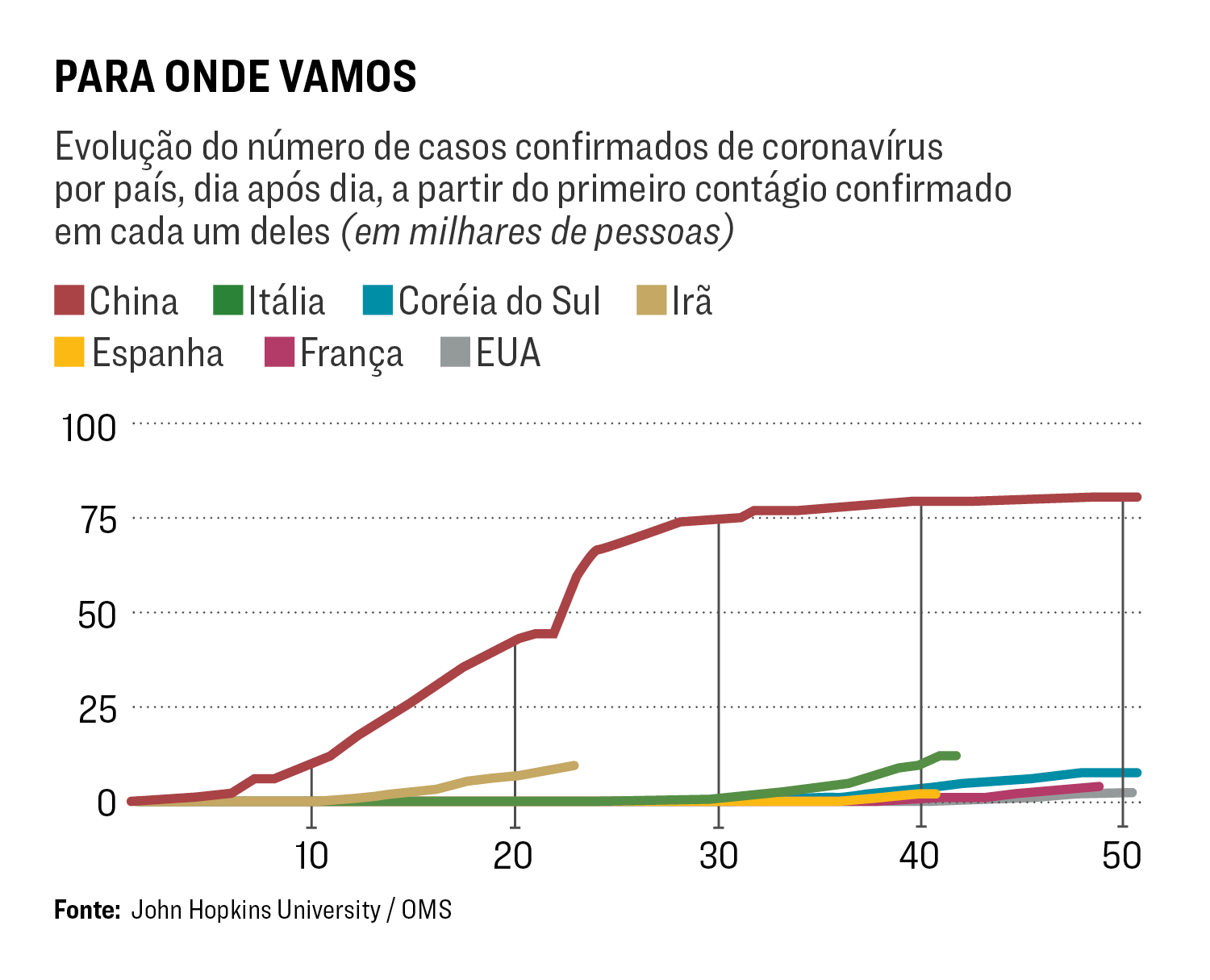 Gráfico