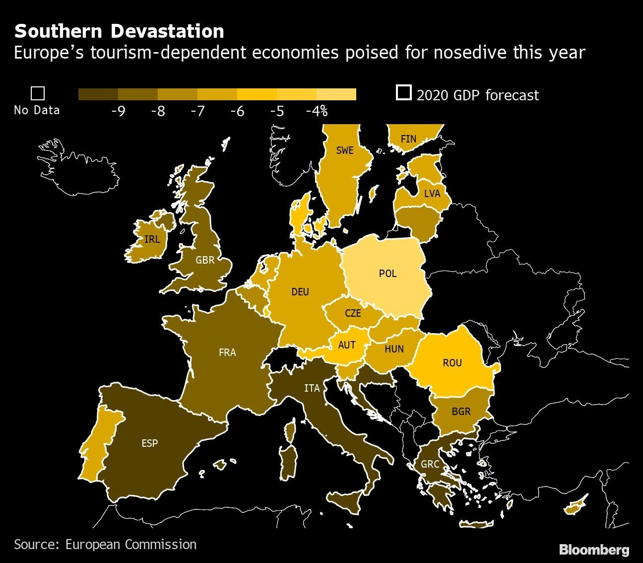 Devastação no Sul: economias dependentes do turismo na Europa preparadas para queda este ano