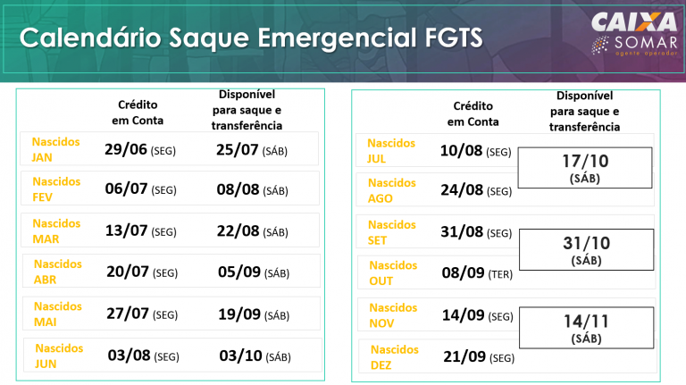 Calendário do FGTS emergencial