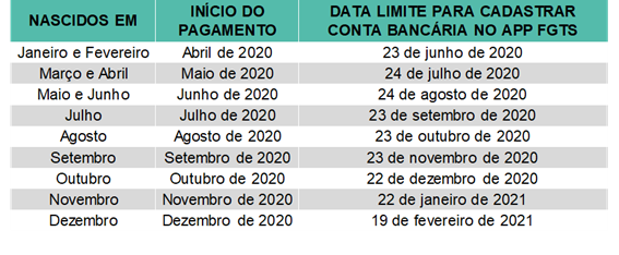 Tabela Saque-aniversário FGTS 2020