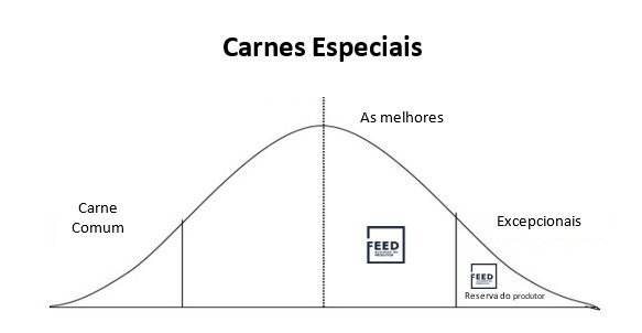 Curva de Gauss