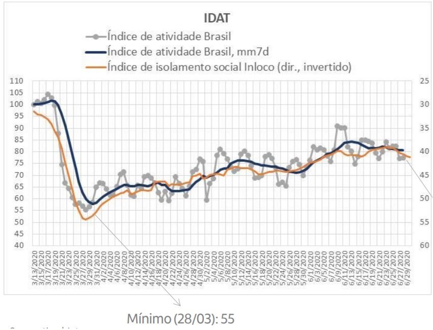 IDATA - monitor diário de atividade do Itaú