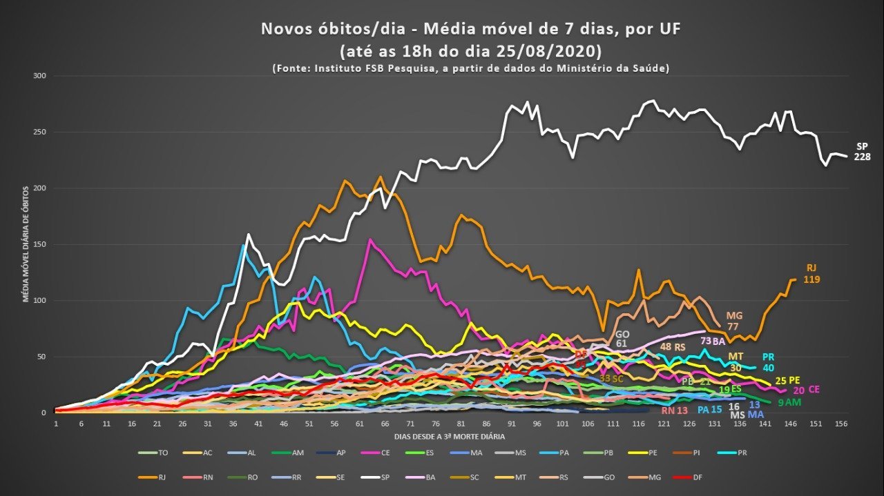 Média móvel (25/08/2020)