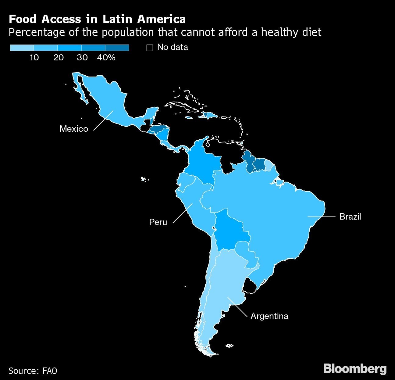 Acesso à comida na América Latina: Porcentagem da população que não pode arcar com alimentação saudável