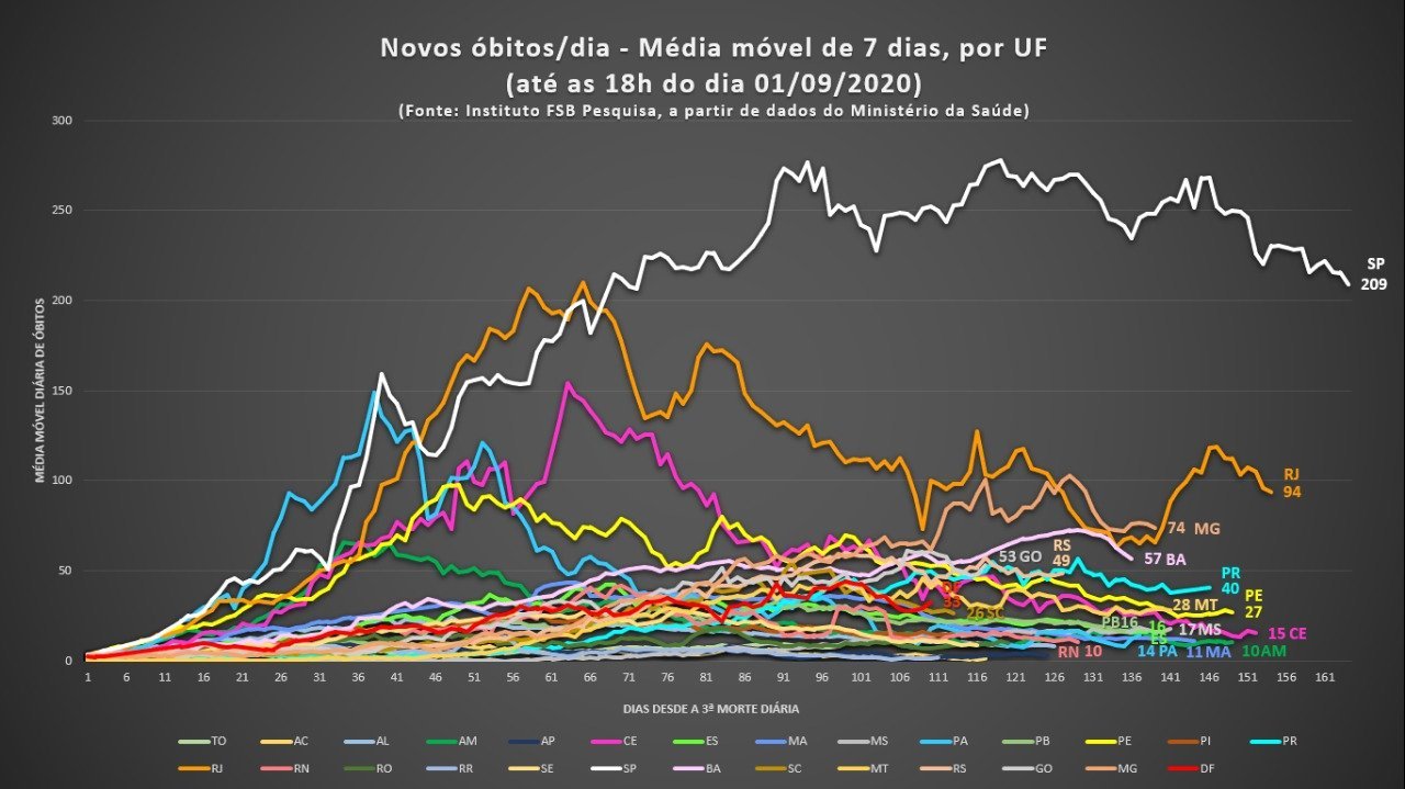 Média Móvel 01/09/2020