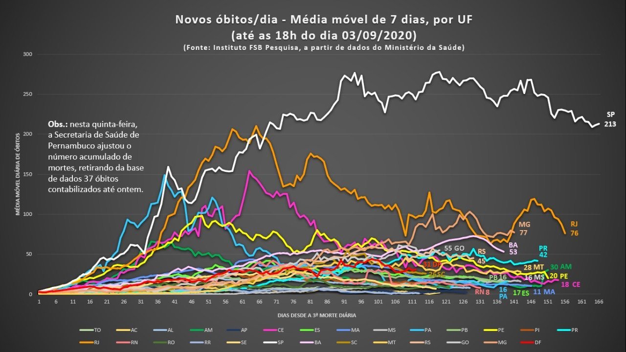 Média Móvel — 03/09/2020