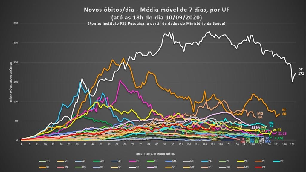 Média móvel — 10/09/2020